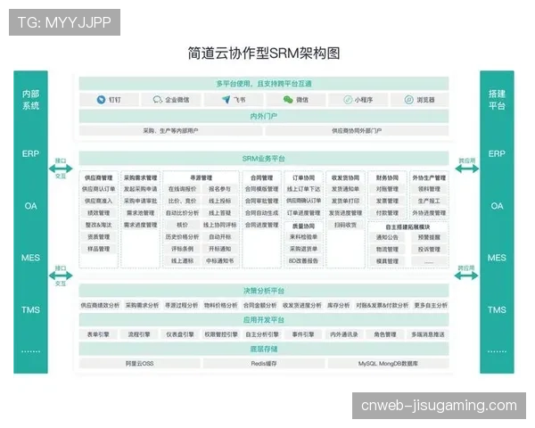 供应商协同平台升级 优化设备与人员调度